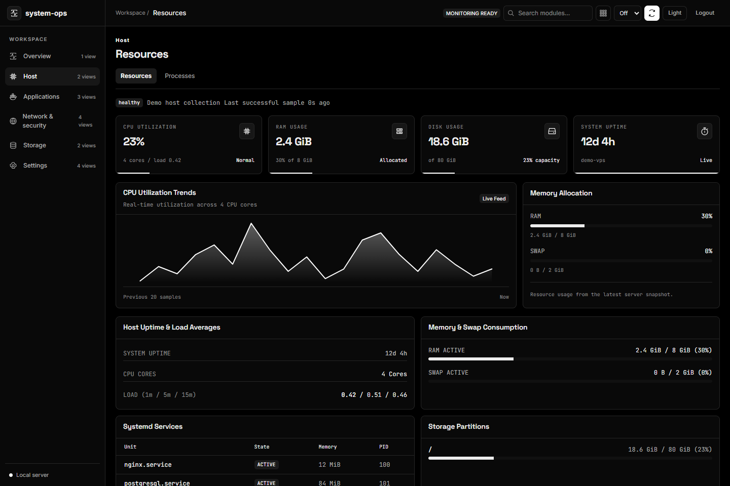 System Ops Resources view with demo CPU trends, memory, storage, and services